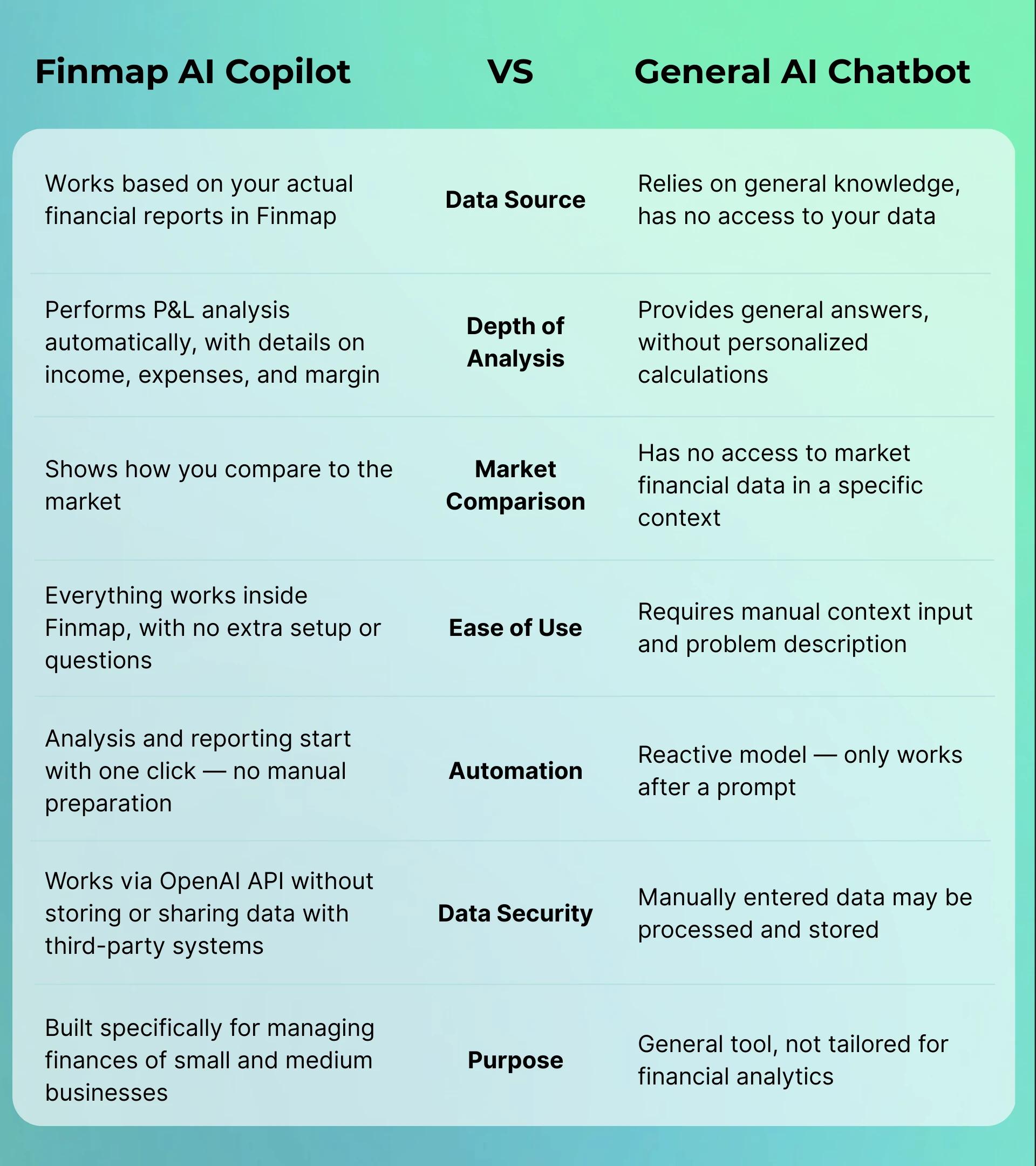 Comparison: Finmap AI Copilot vs. General AI Chatbots