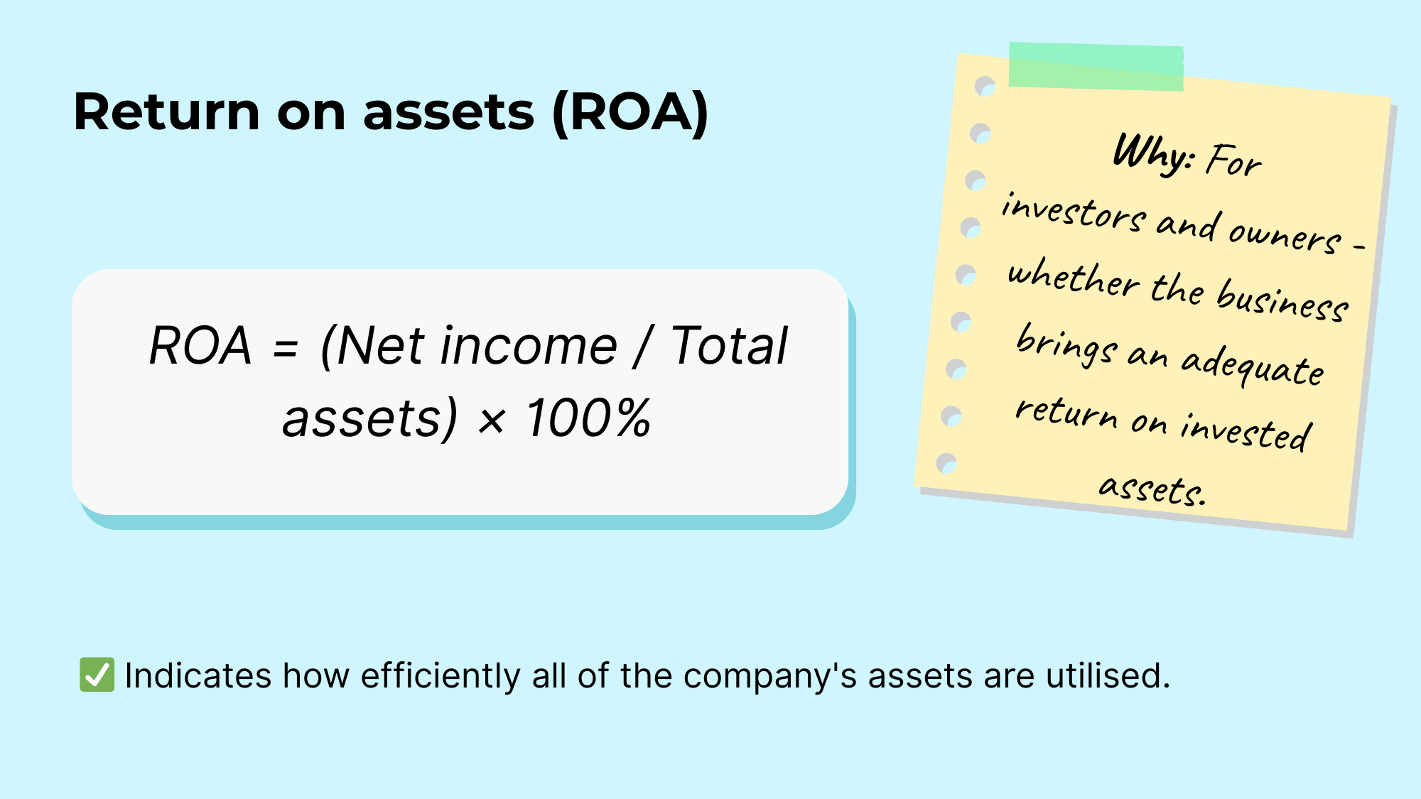 Return on assets (ROA)
