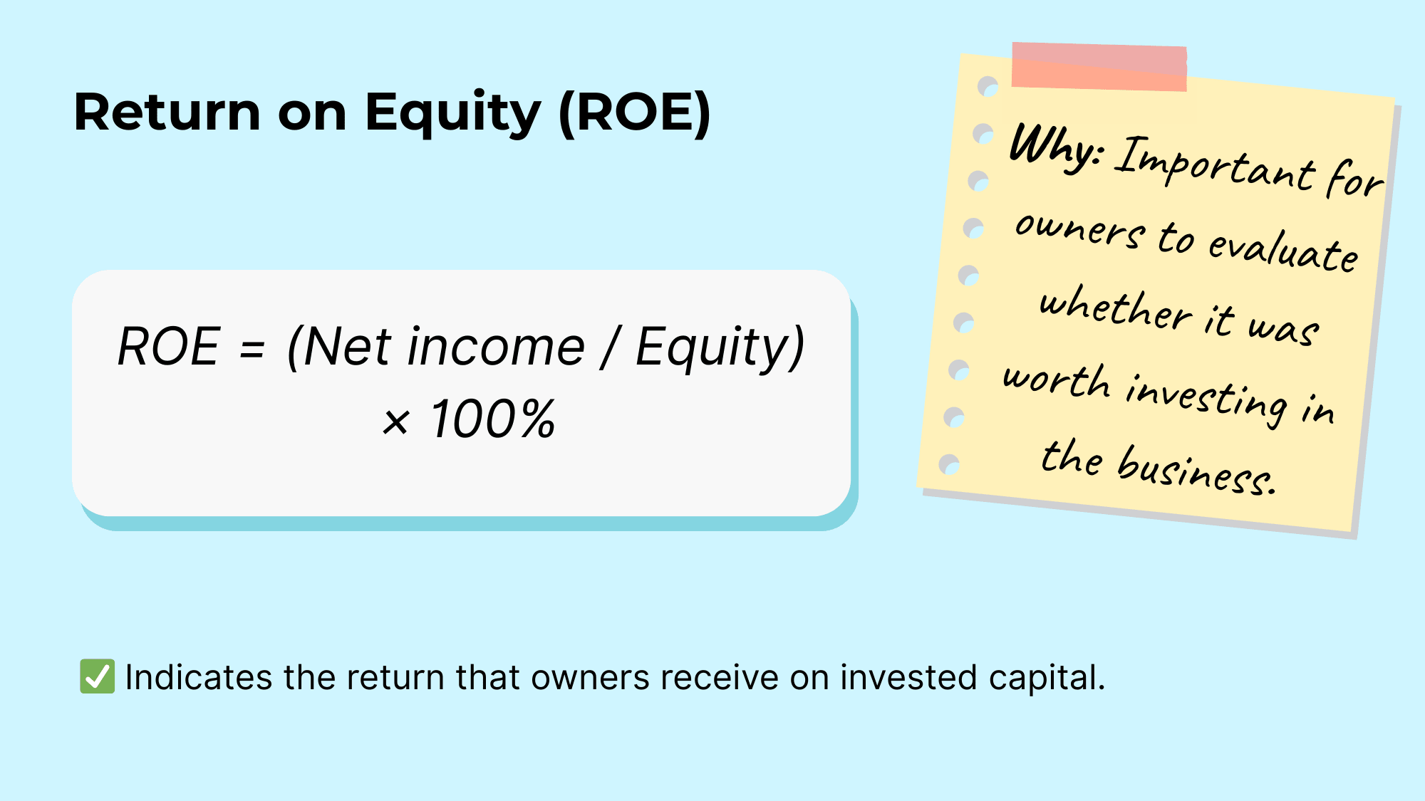 Return on Equity (ROE)