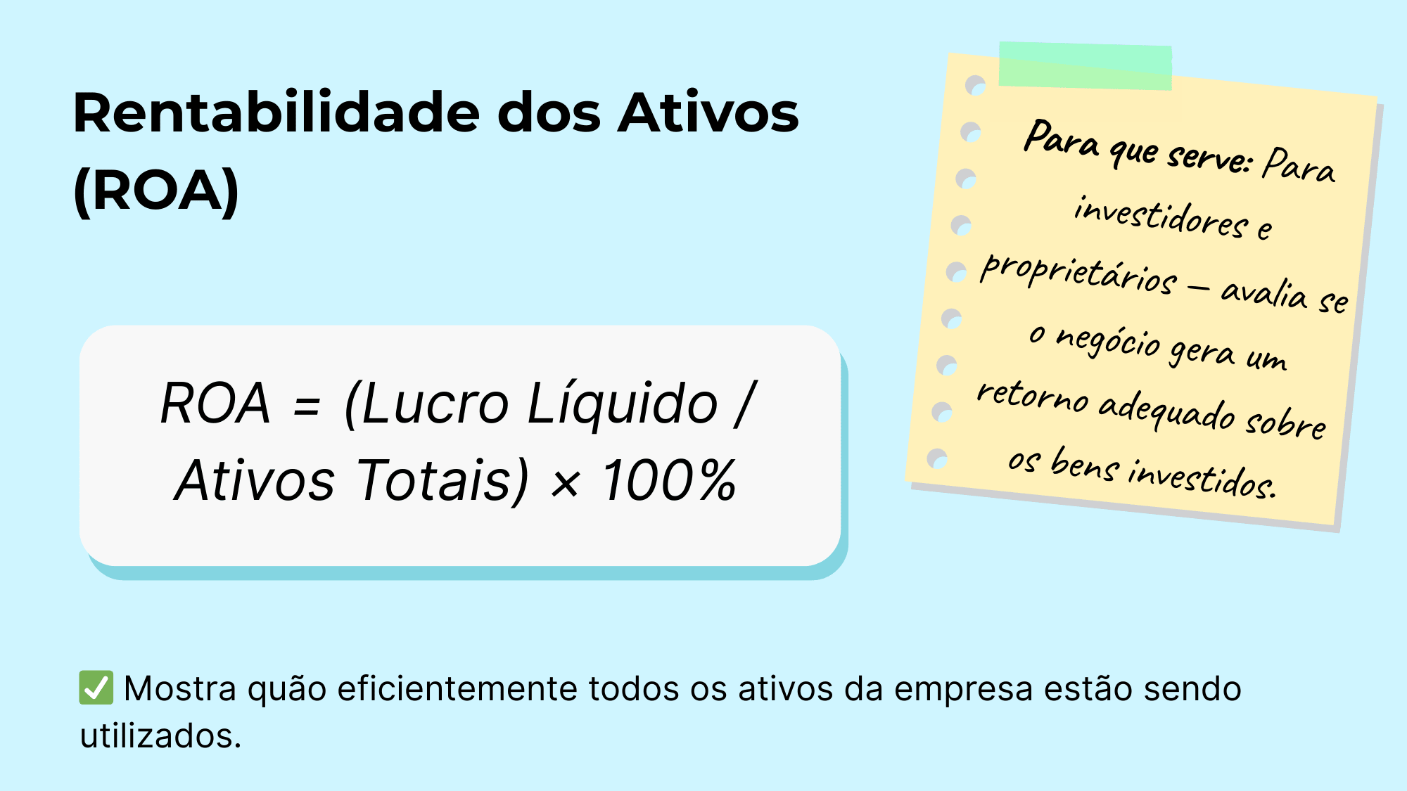 Rentabilidade dos Ativos (ROA)