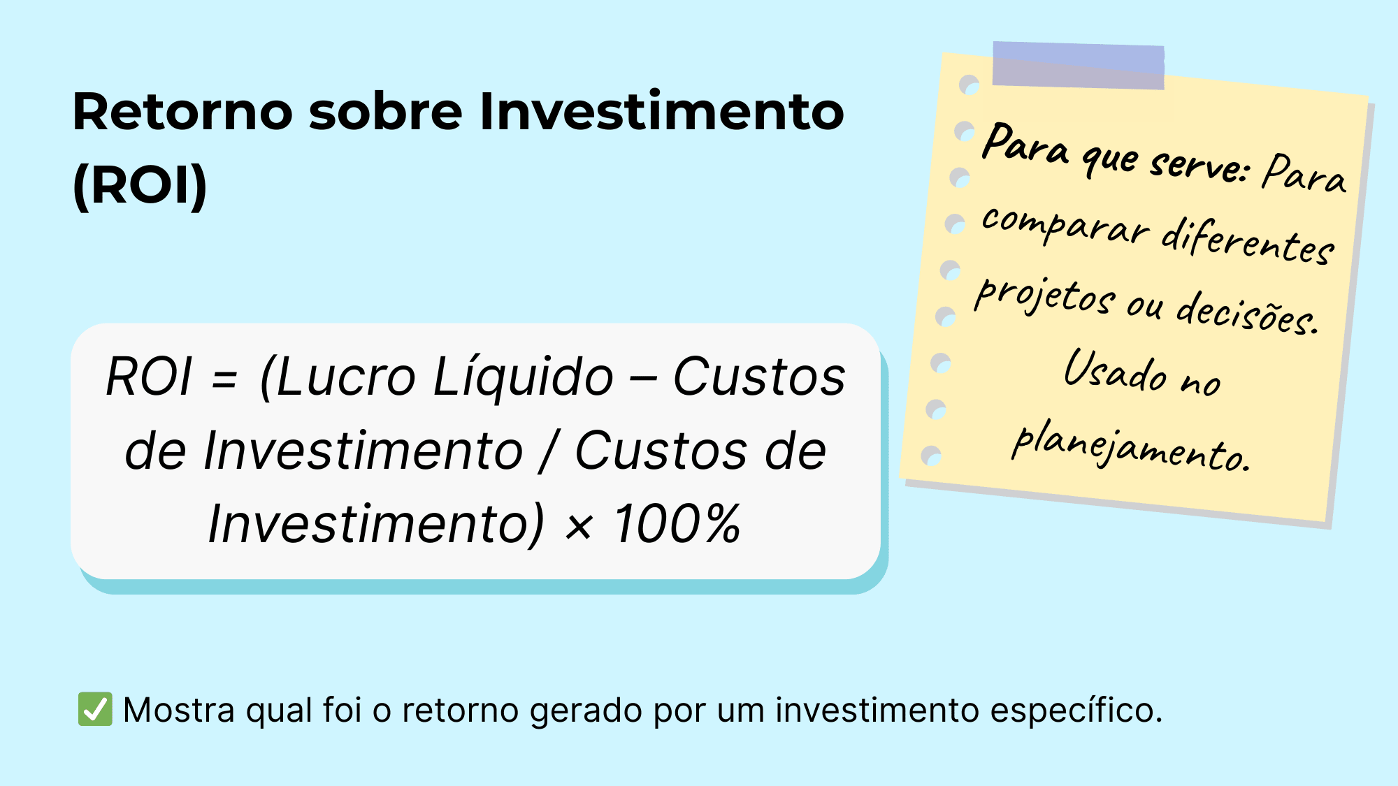 Rentabilidade do Investimento (ROI)