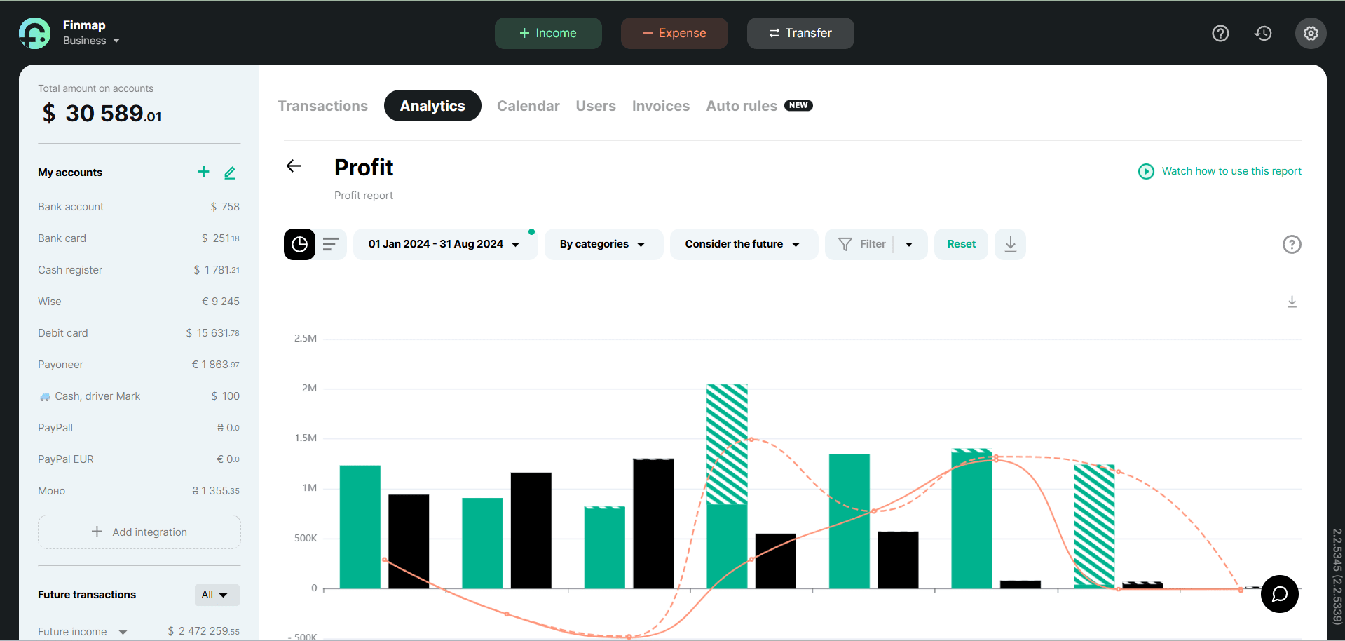 Example of a P&L report in Finmap