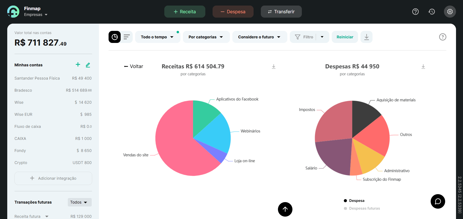 Exemplo de um relatório de P&L na Finmap