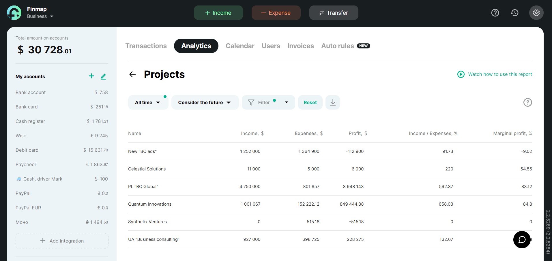 Projects Report in Finmap