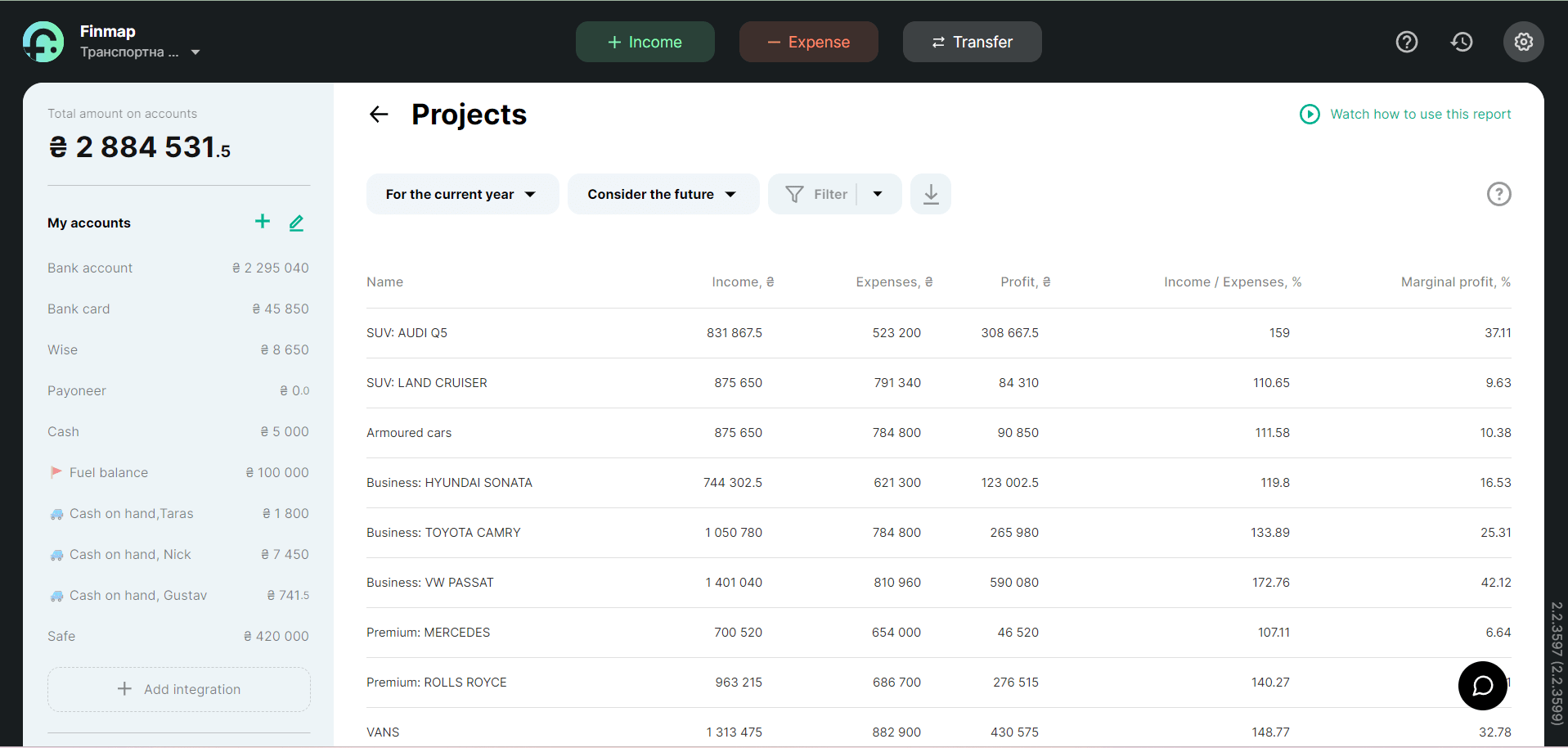 Projects report in Finmap
