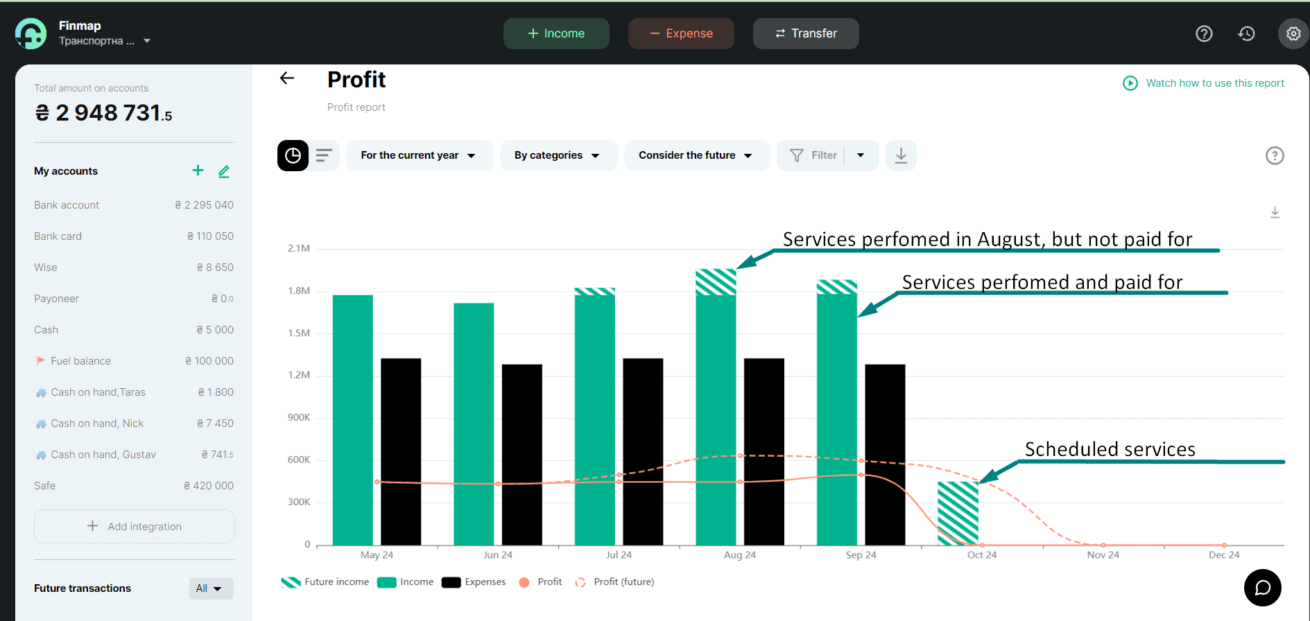 P&L report in Finmap