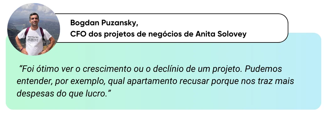 Citação de Bohdan Puzanskyi