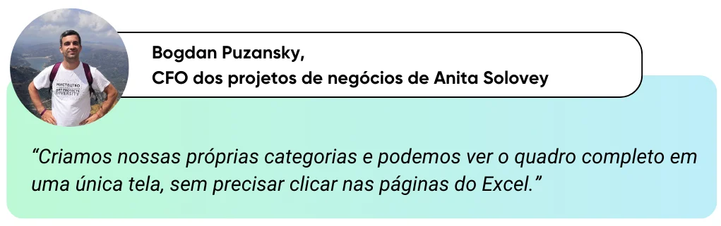 Citação de Bohdan Puzanskyi