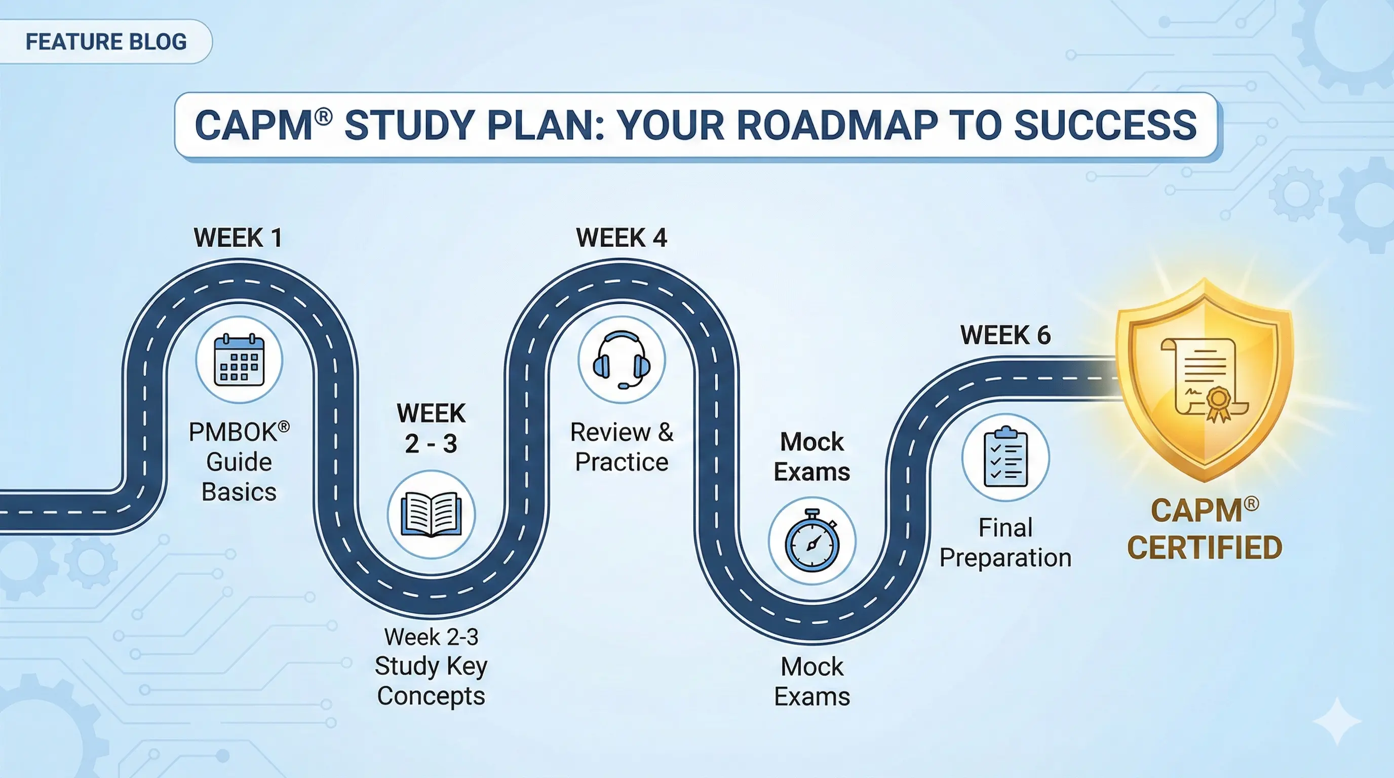 CAPM Study Plan: Schedules for 4, 6, and 8 Weeks