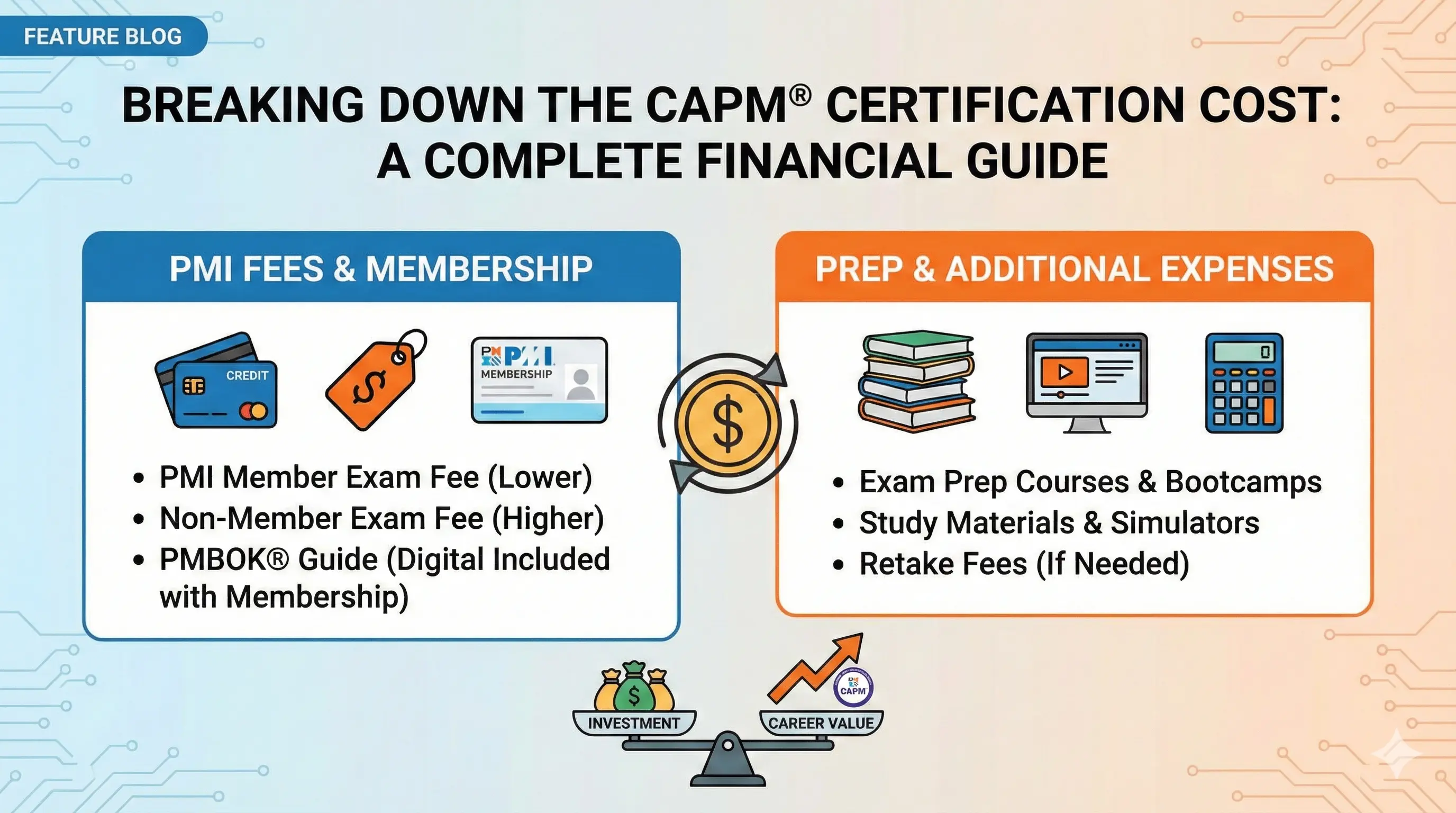 CAPM Cost: Complete Breakdown of Fees and Expenses