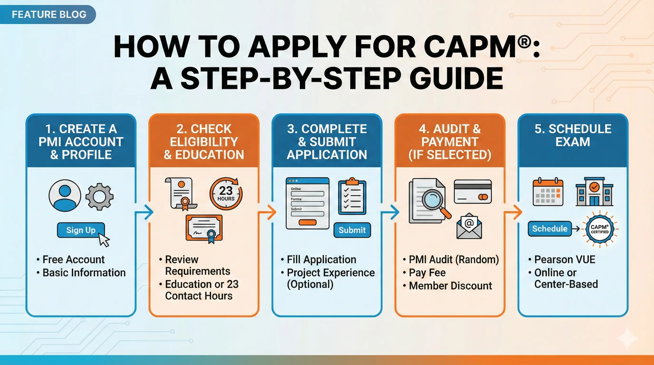 How to Apply for CAPM: Step-by-Step Application Guide