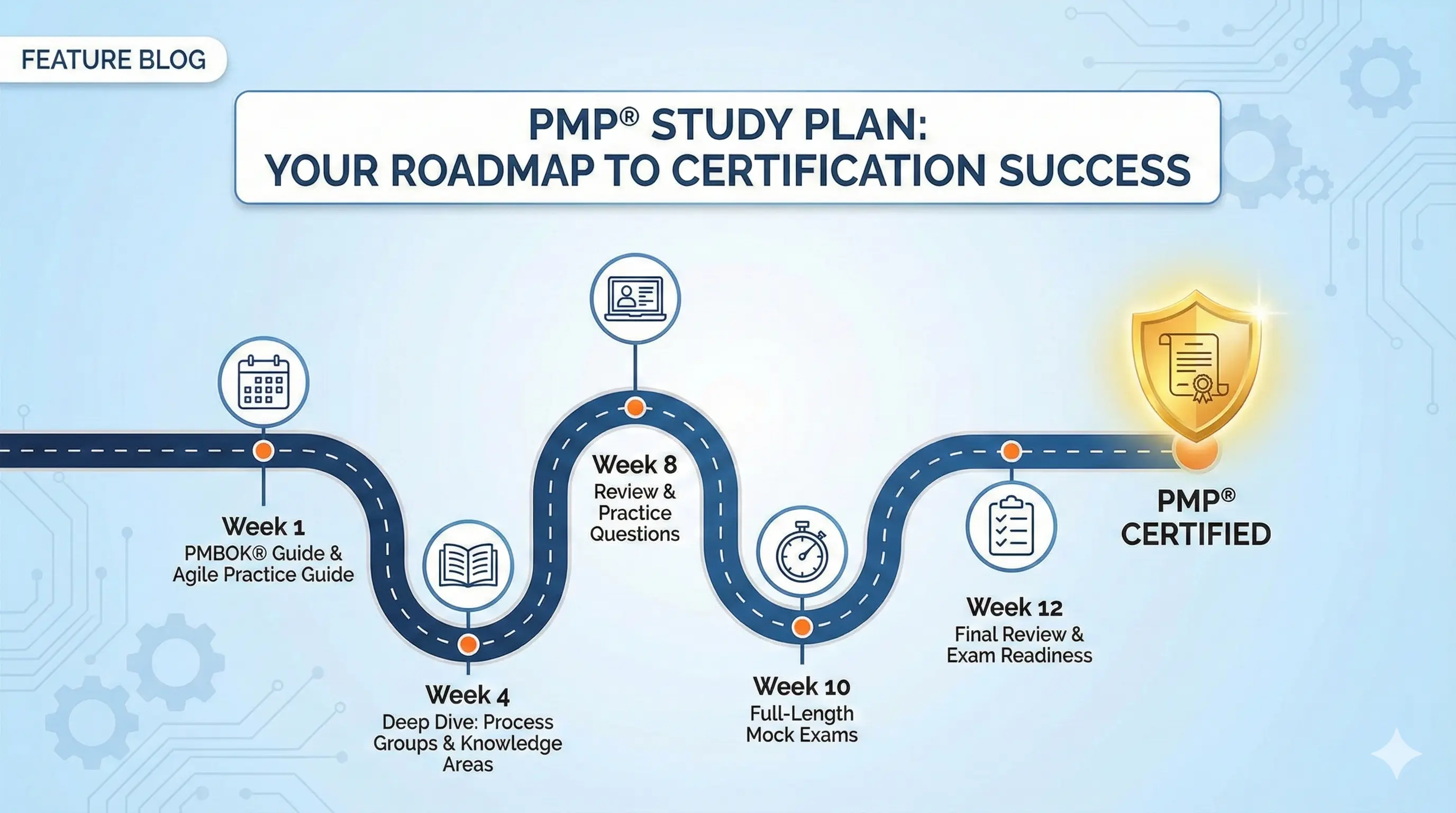 PMP Study Plan: How to Prepare and Pass in 2026