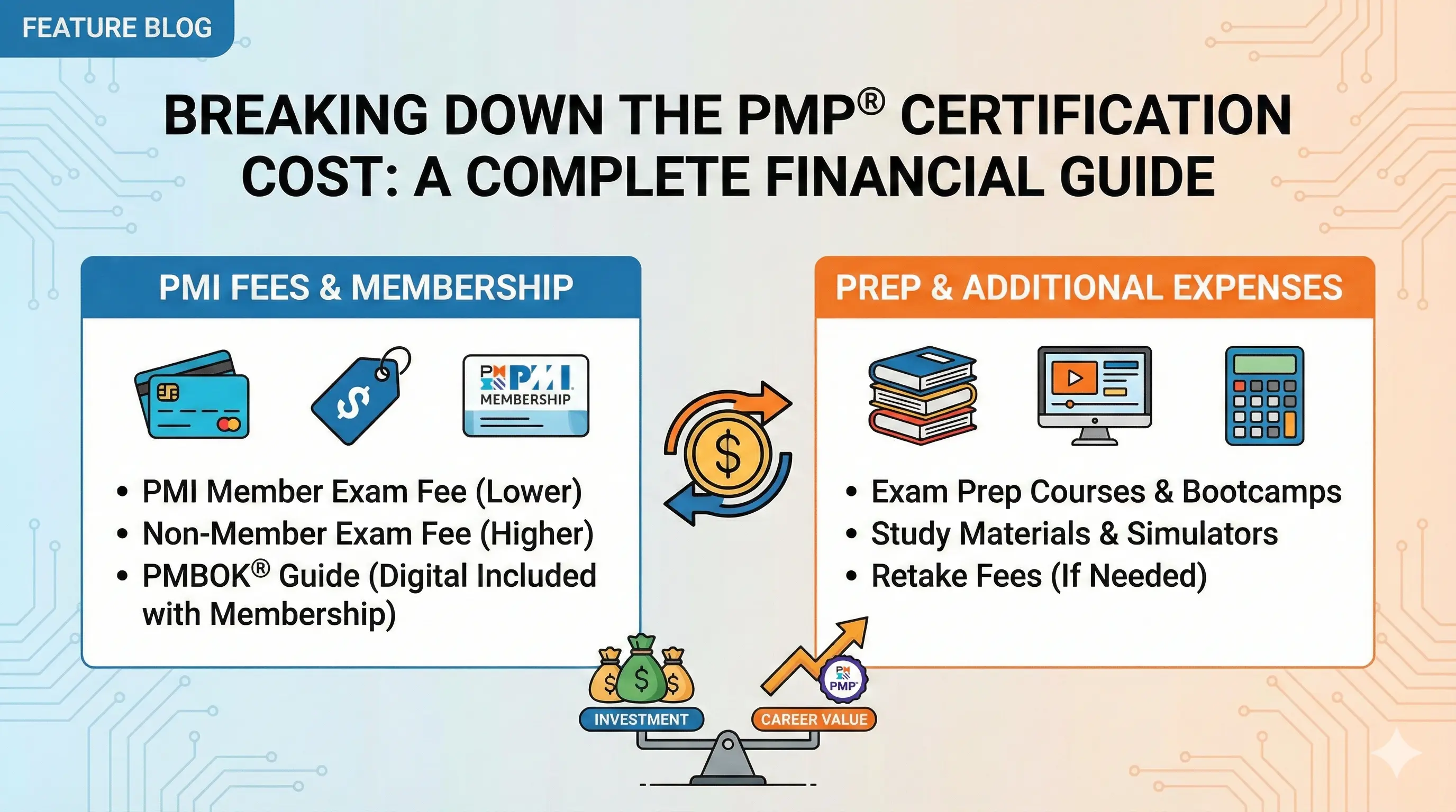 PMP Cost: Complete Breakdown of Fees and Investment in 2026
