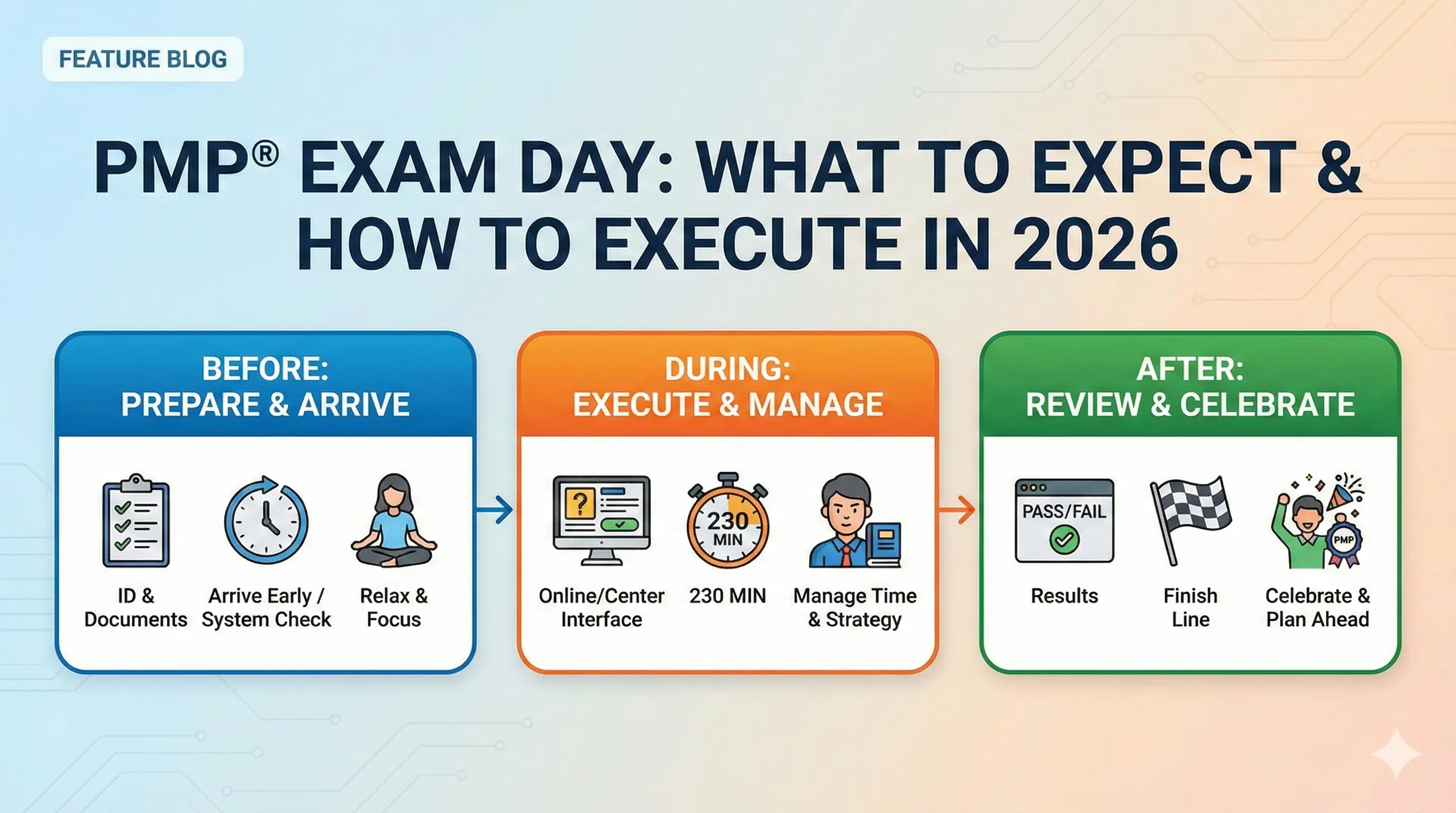 PMP Exam Day: What to Expect and How to Execute in 2026