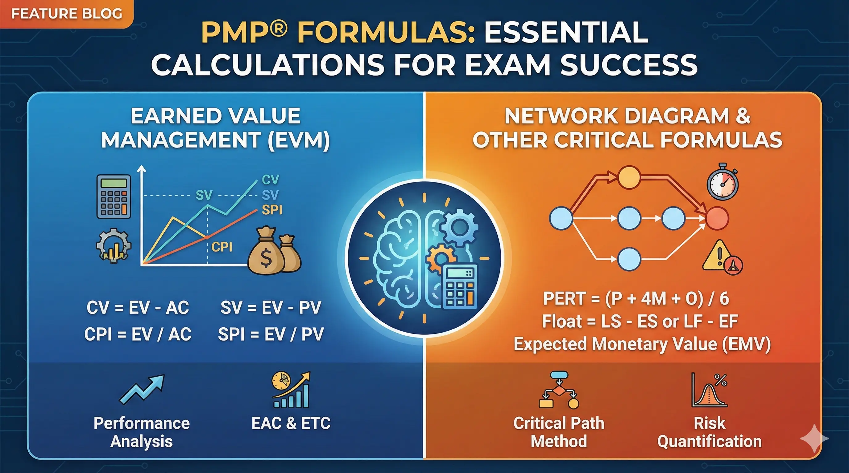 PMP Formulas and Key Concepts: What You Need to Know in 2026