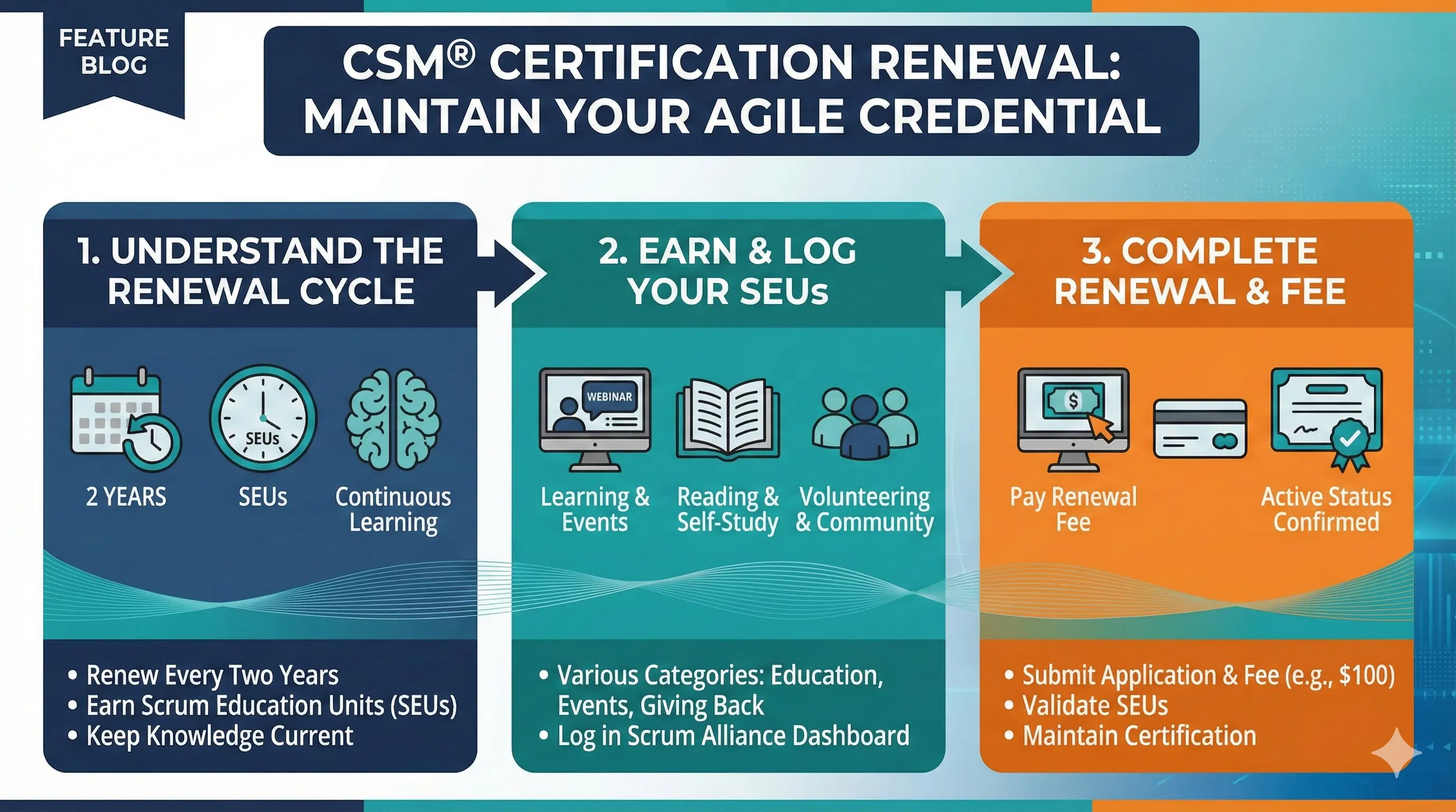 CSM Renewal: How to Maintain Your Certification and Earn SEUs