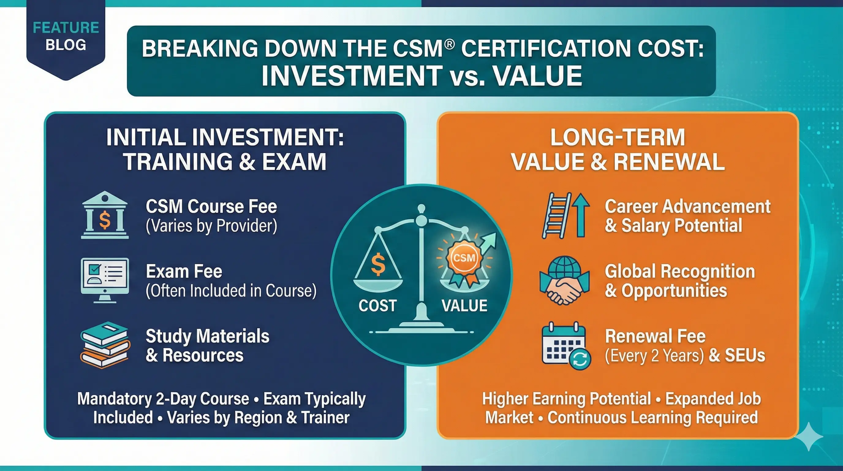 CSM Cost: Complete Breakdown of Certified Scrum Master Pricing