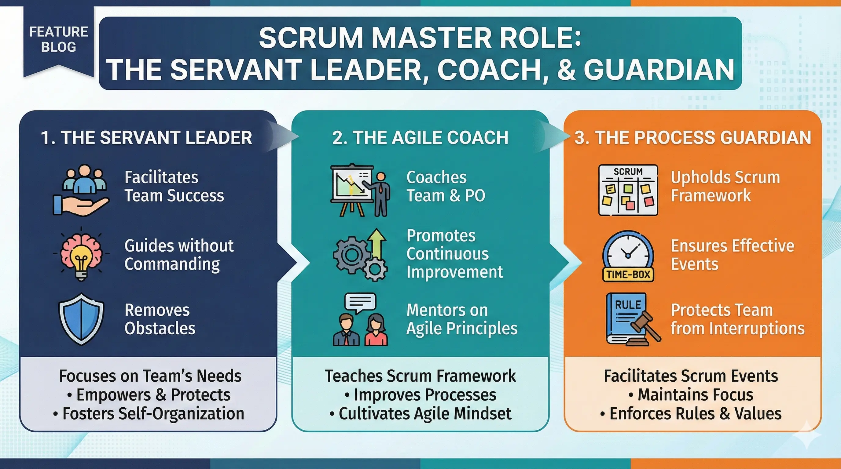 Scrum Master Role Explained: What a Scrum Master Actually Does