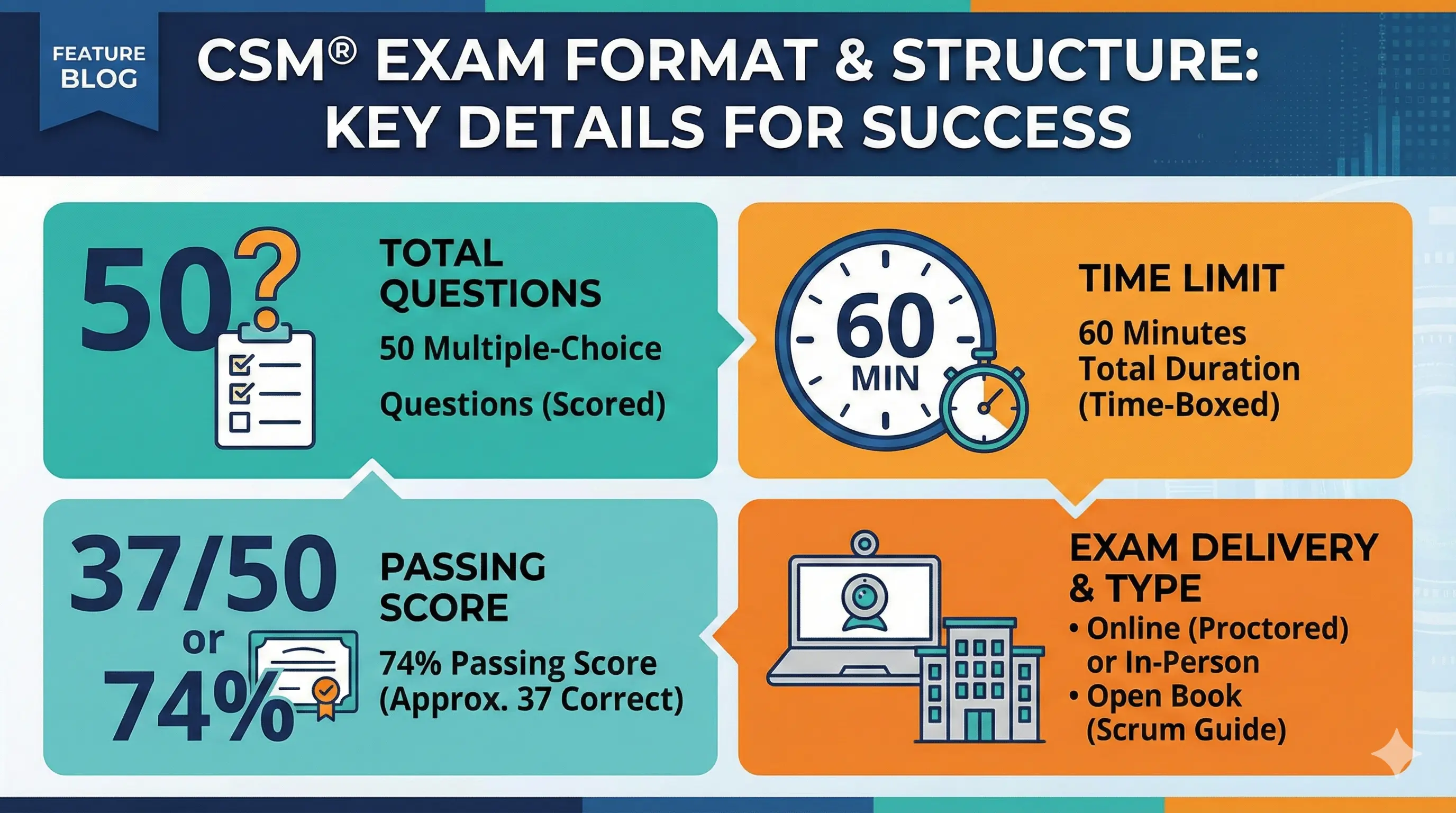 CSM Exam Format: What to Expect on the Certified Scrum Master Test