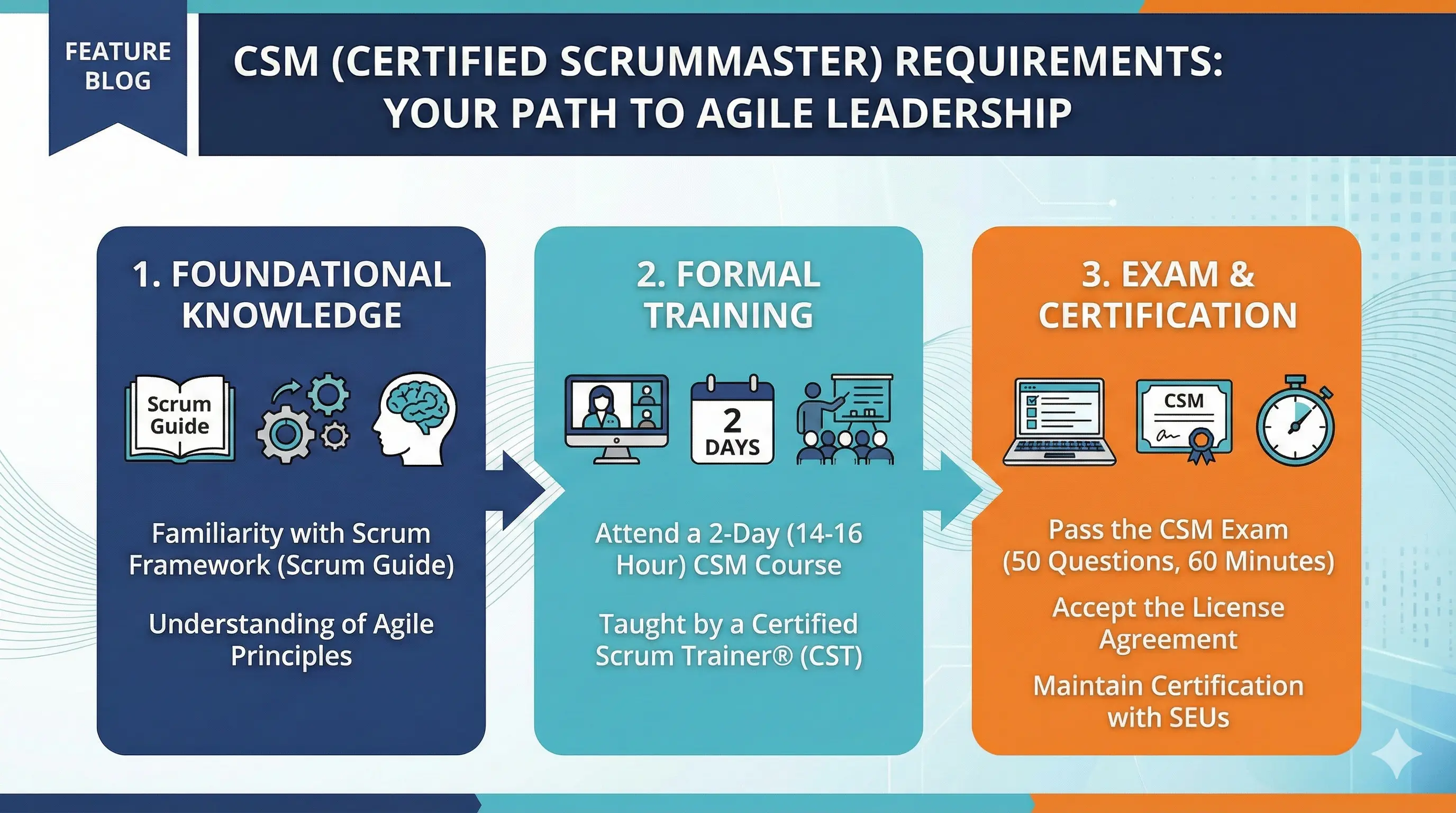 CSM Requirements: Everything You Need to Get Certified in 2026