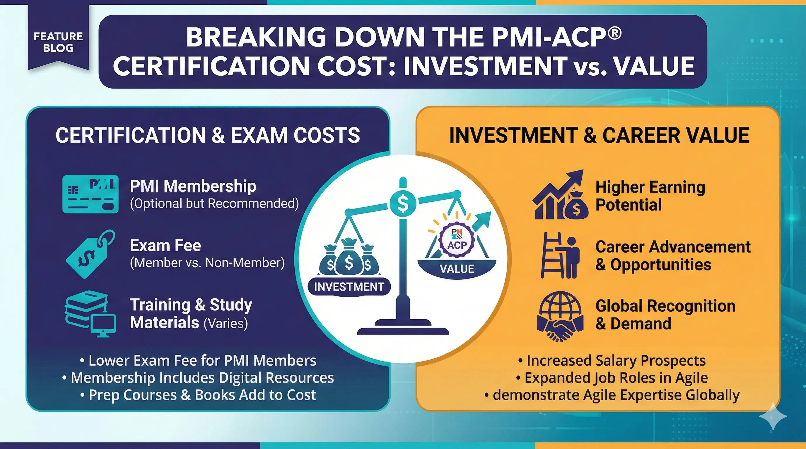 PMI-ACP Cost: Complete Breakdown for 2026