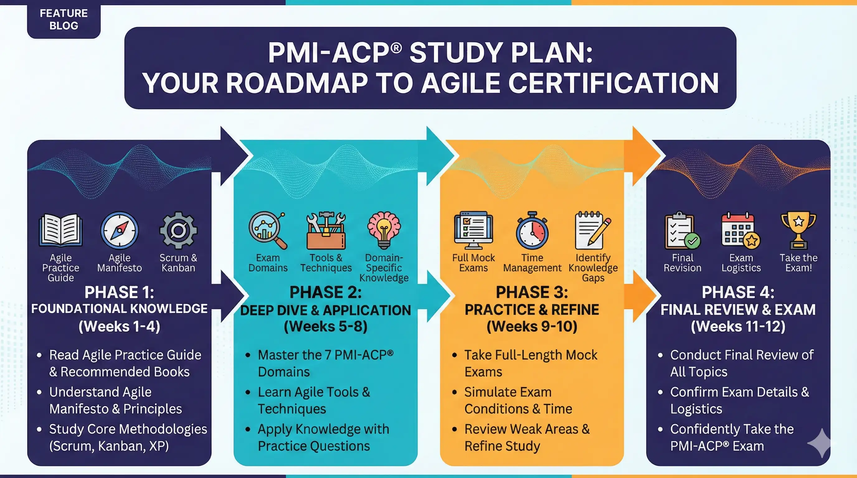 PMI-ACP Study Plan: How to Prepare and Pass in 2026