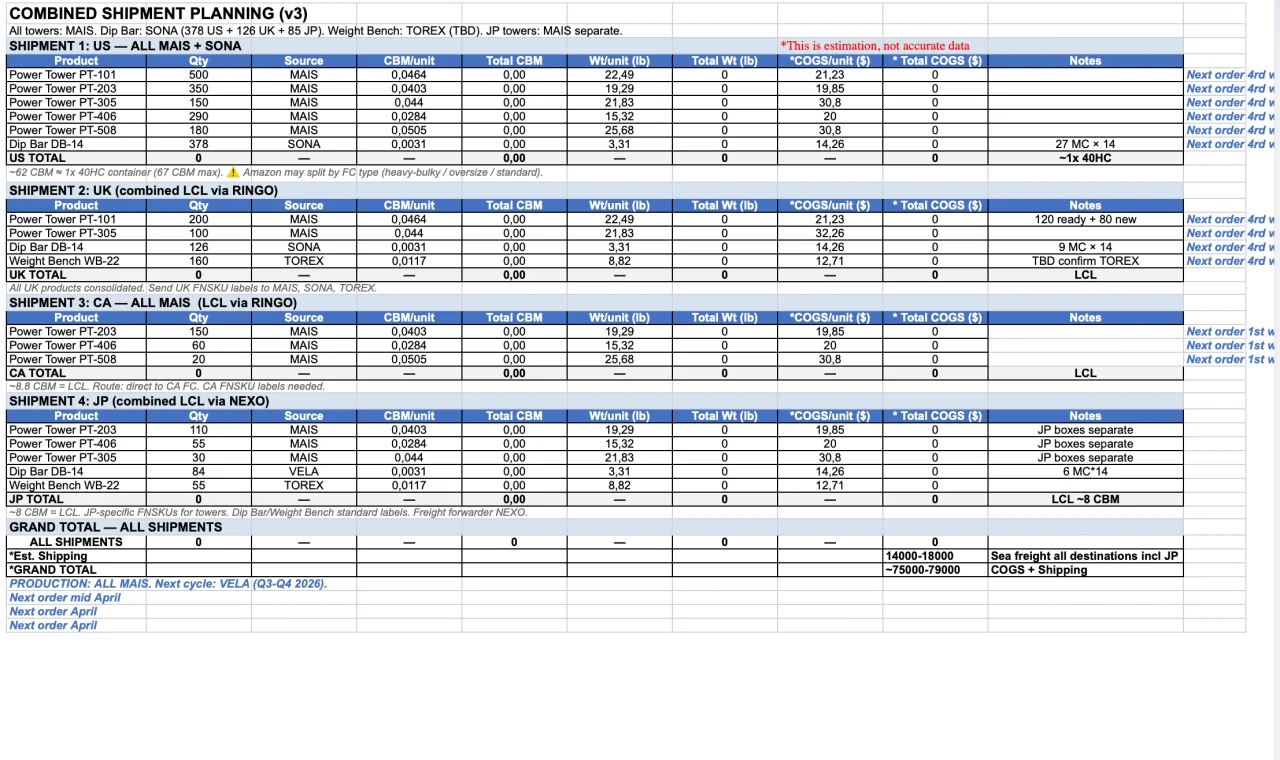 Combined Shipment Planning — CBM, weight, and COGS per product