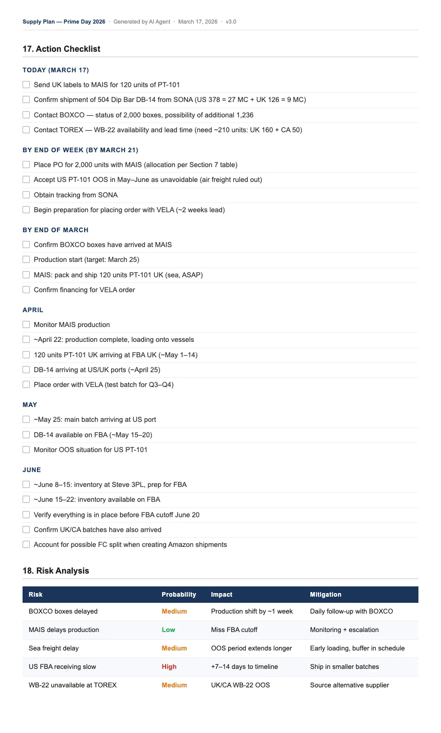 AI-generated action checklist with supply chain risks