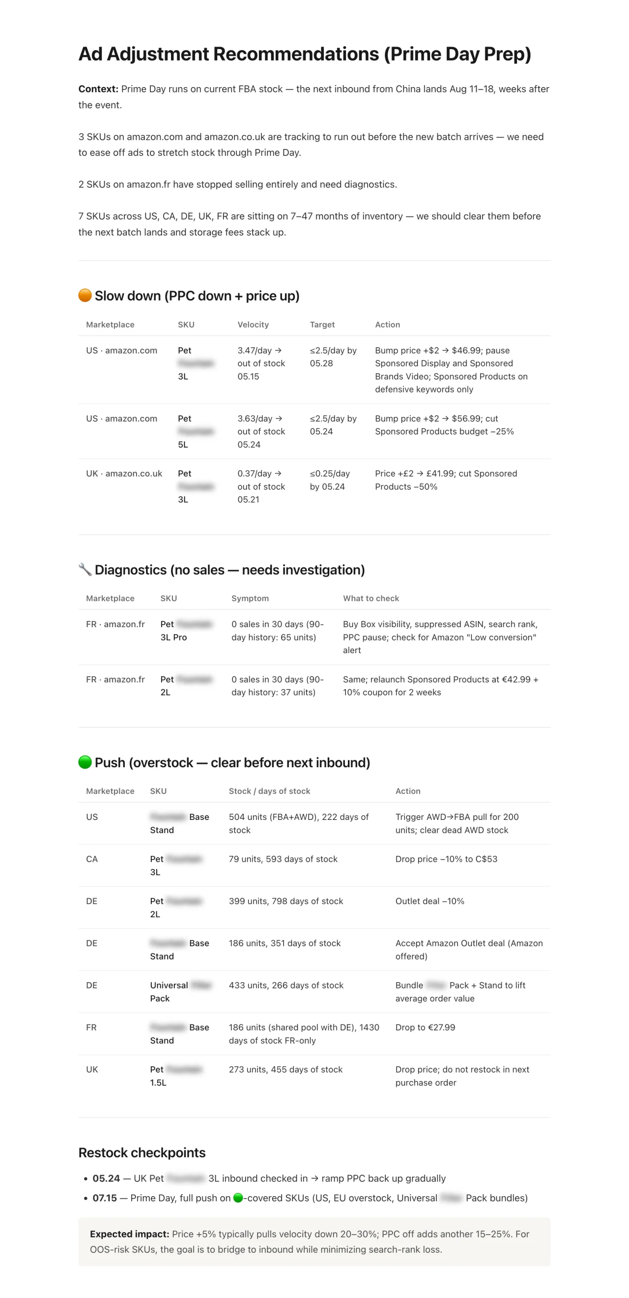 Ad adjustment plan created by Claude Code
