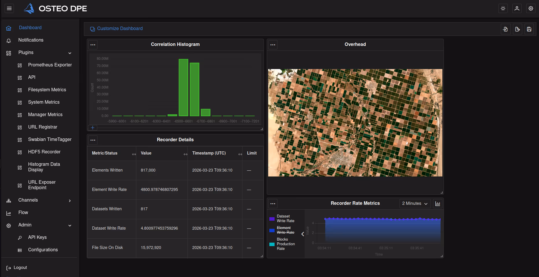 Osteo DPE dashboard displaying a correlation histogram, recorder details table with metrics and timestamps, an overhead satellite image of farmland, and recorder rate metrics graph.