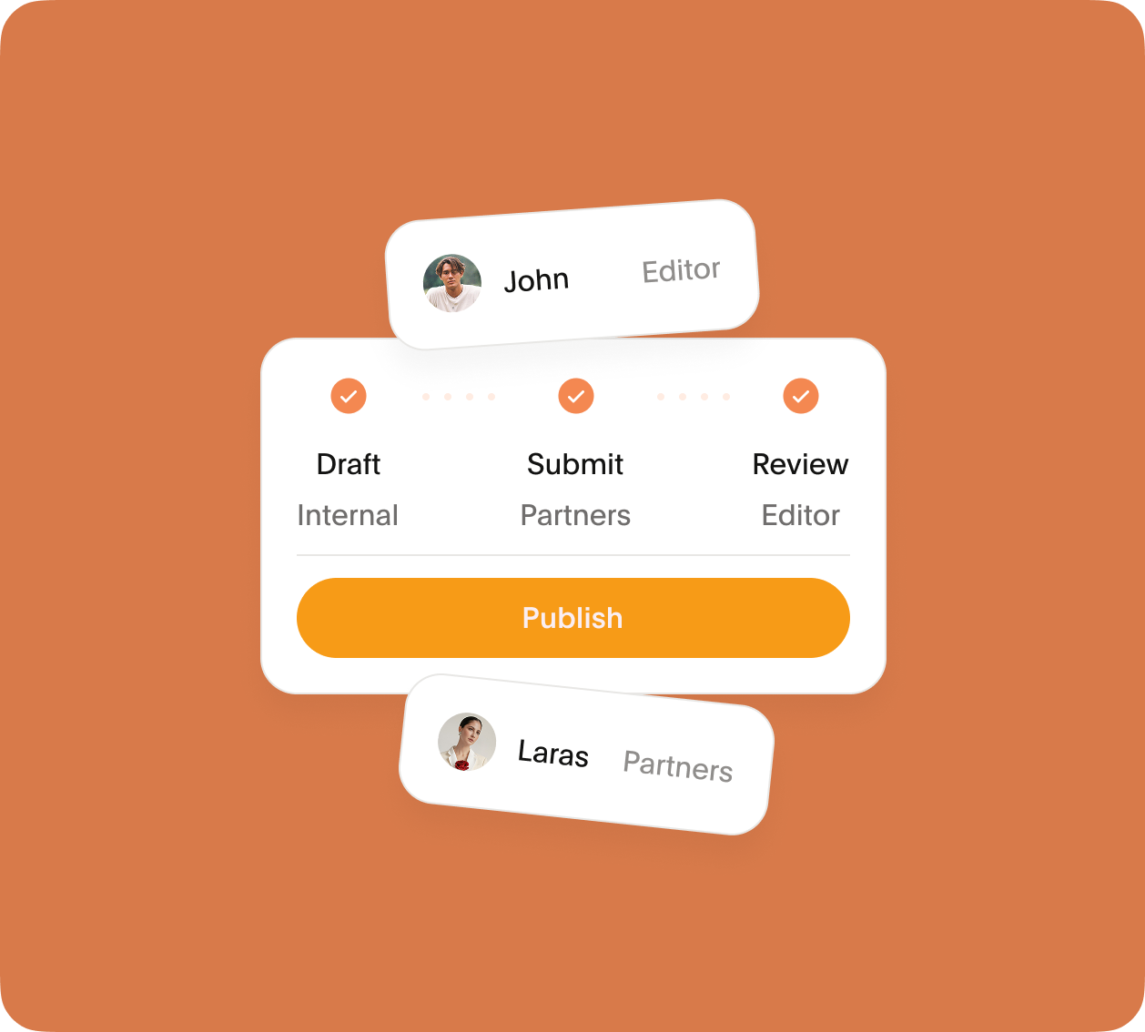 Graphic highlighting the publishing process, from 'draft' to 'submit' to 'review' to 'publish'