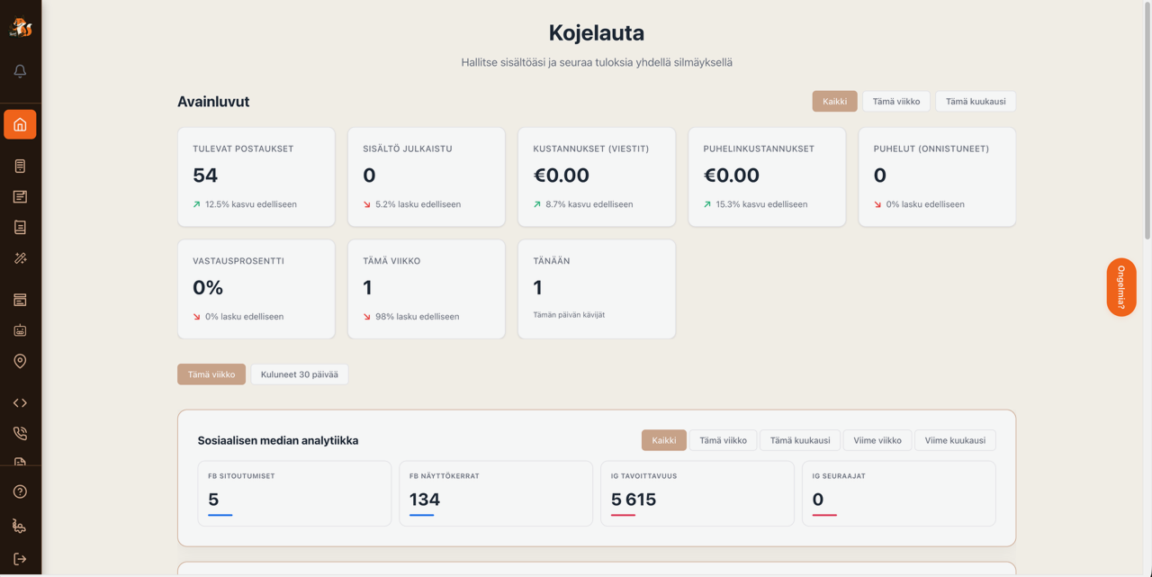 Kojelauta-näkymä, jossa on avainlukuja, sosiaalisen median analytiikkaa ja painikkeita. Vaaleat värit ja selkeä ulkoasu.