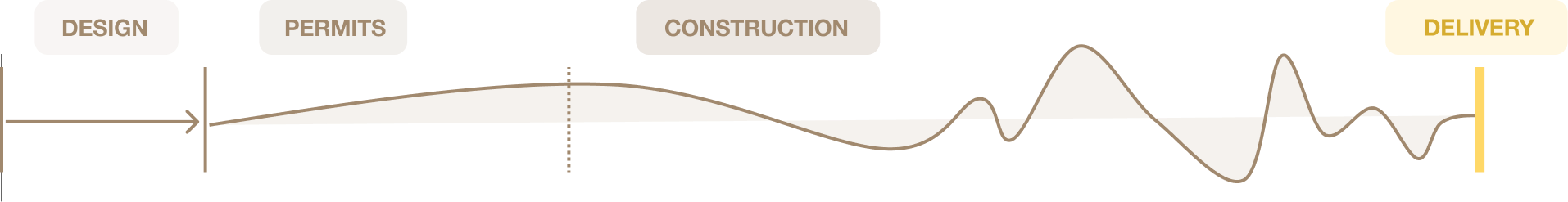 Step one illustration