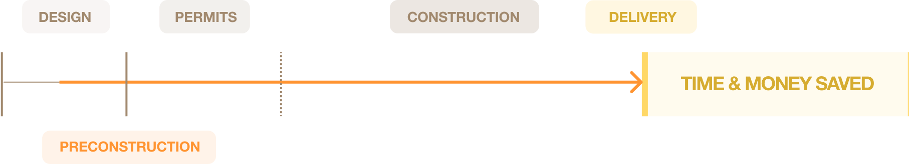 Step two illustration