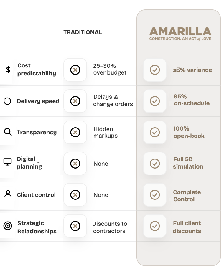 Project comparison table - mobile view