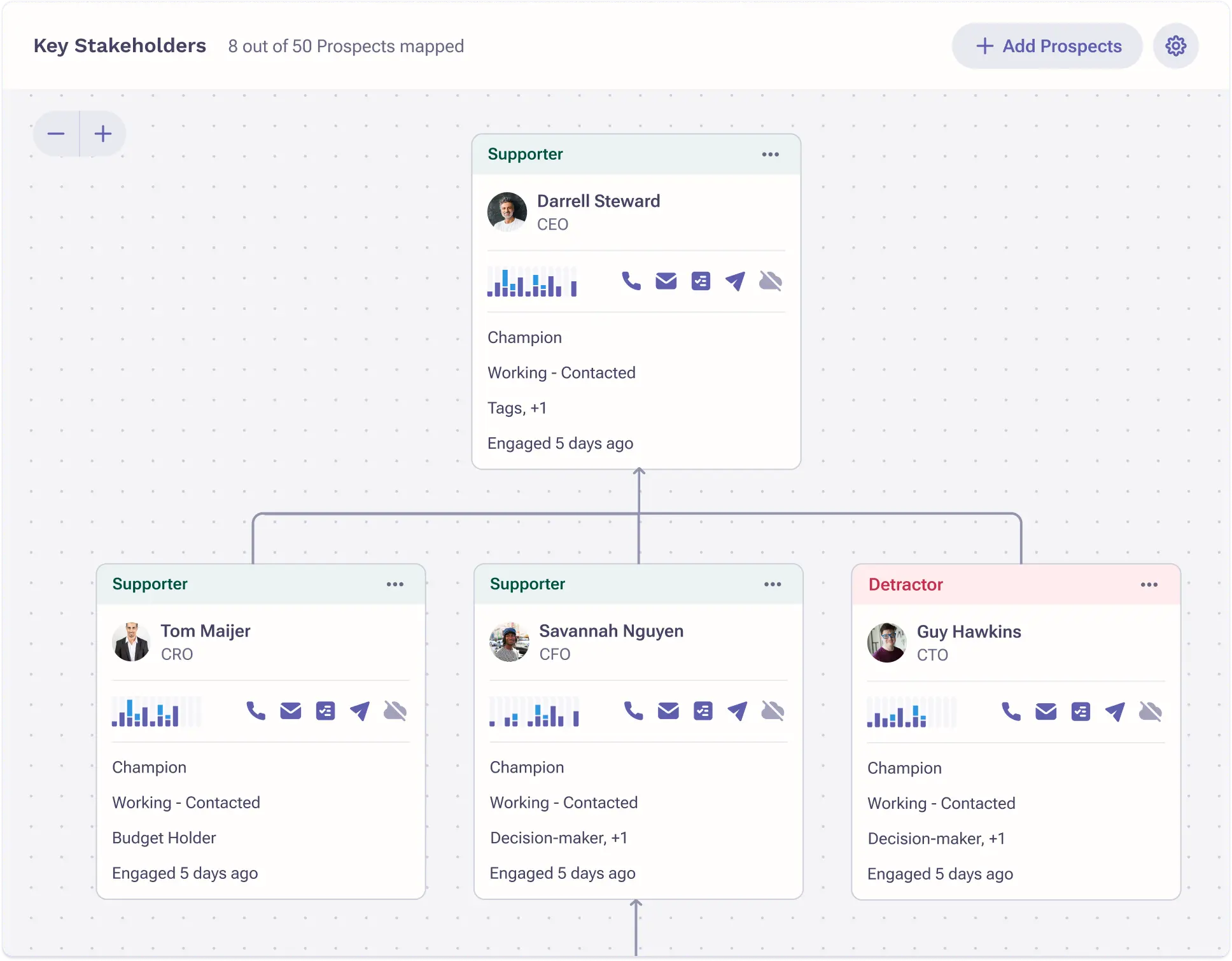 Outreach stakeholder management