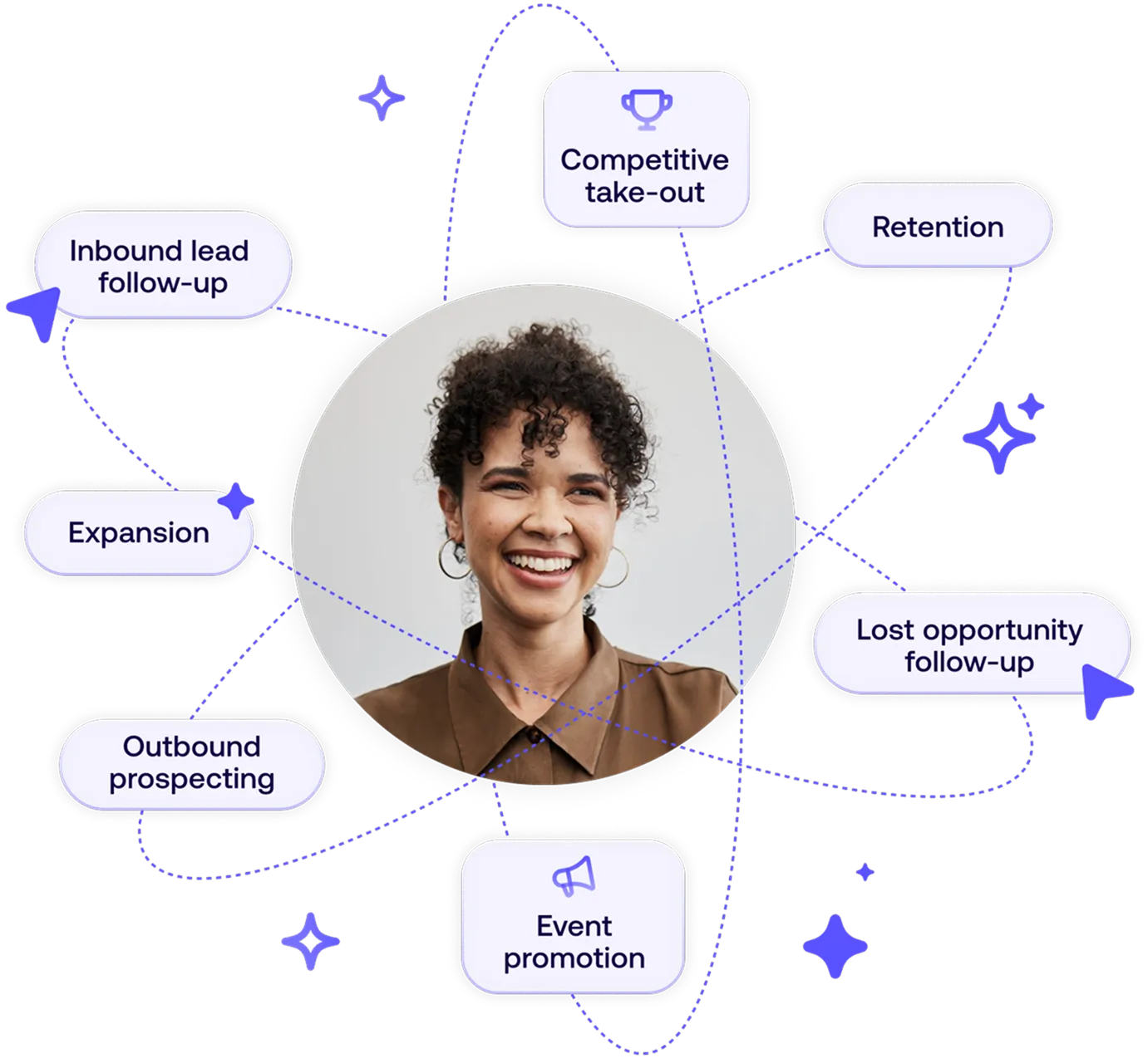 Outreach AI Agents powering 100s of revenue workflows