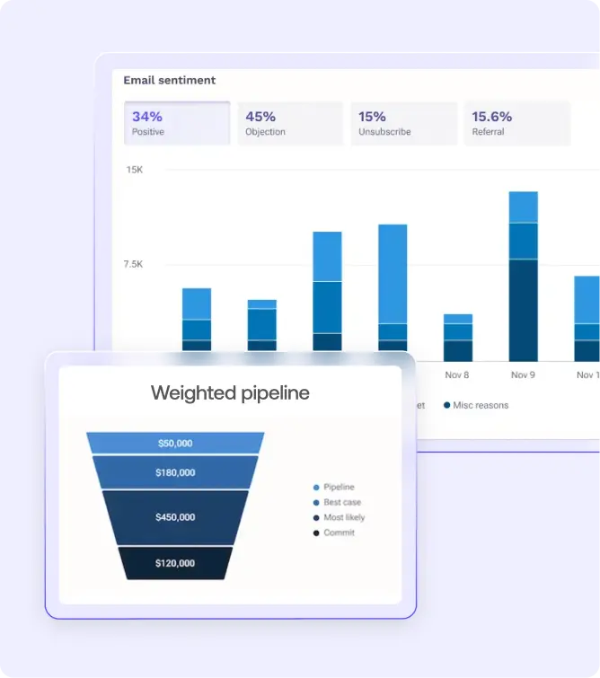 Outreach AI-Powered features for Rev Ops