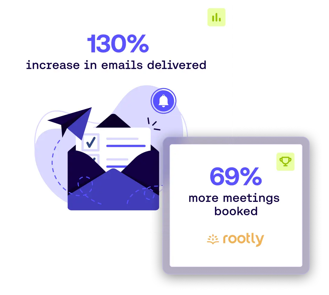 Rootly boosts engagement with Outreach with a 130% increase in emails delivered and 69% more meetings booked