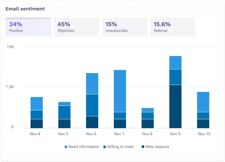 Message effectiveness