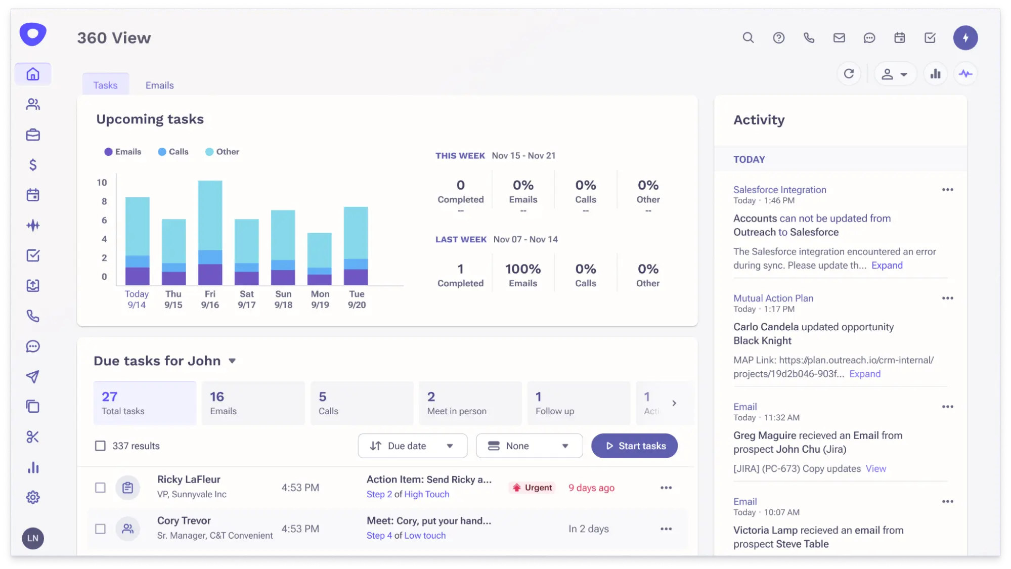 Revenue Orchestration Capture