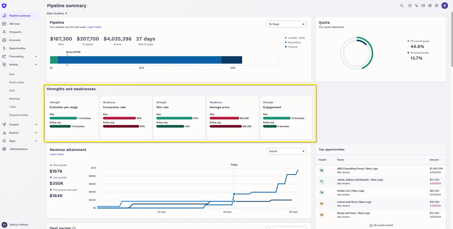 Revenue Orchestration Optimization
