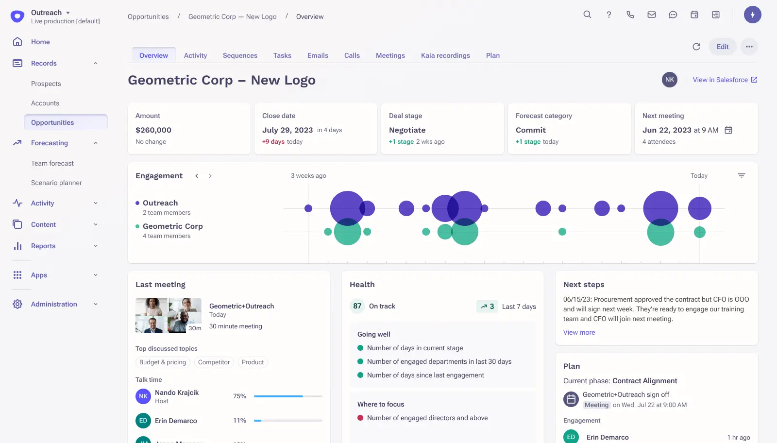 Outreach deal overview