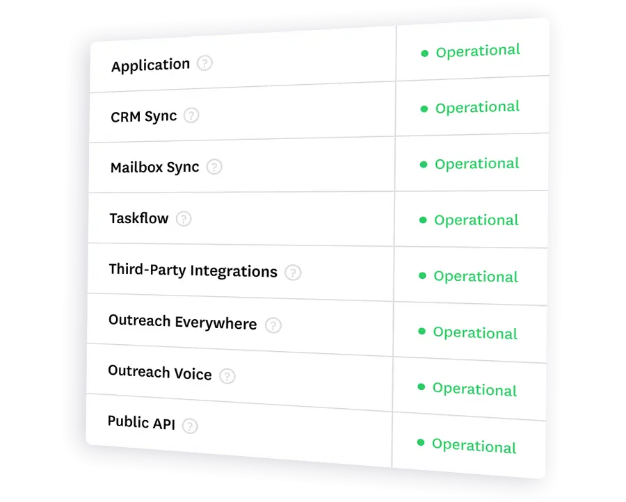 Outreach promises a 99.9% update status