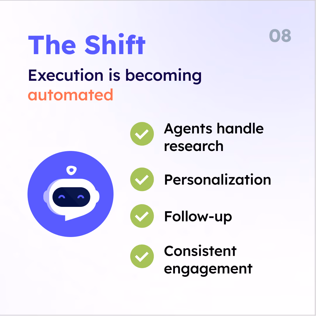 From Touchpoints to Execution – Slideshow Thumbnails-08