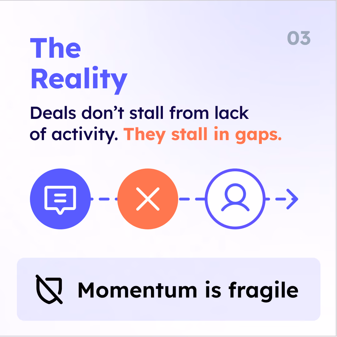 From Touchpoints to Execution – Slideshow Thumbnails-03