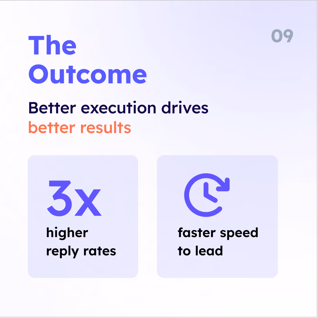 From Touchpoints to Execution – Slideshow Thumbnails-09