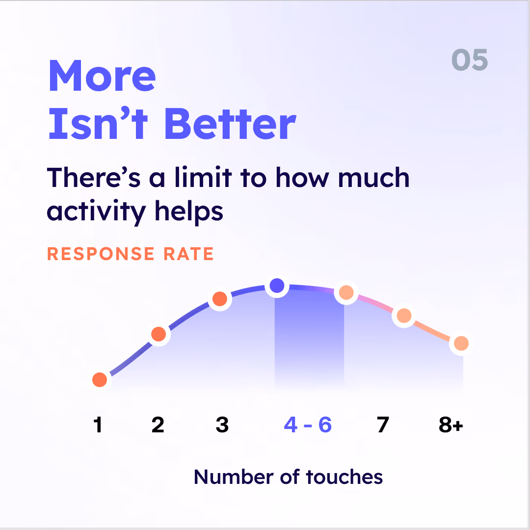 From Touchpoints to Execution – Slideshow Thumbnails-05