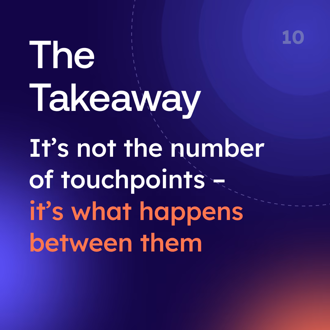 From Touchpoints to Execution – Slideshow Thumbnails-10