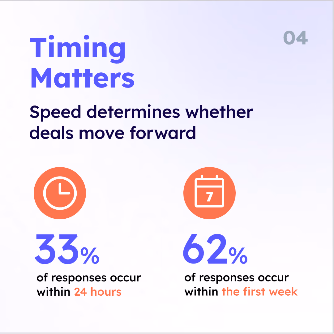 From Touchpoints to Execution – Slideshow Thumbnails-04